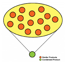 Condensor