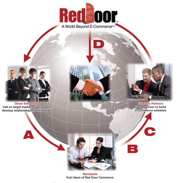 reddoor model